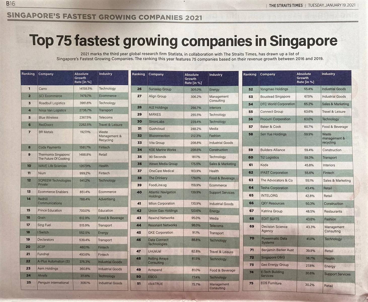 We Made It! SINGAPORE'S FASTEST GROWING COMPANIES 2021
